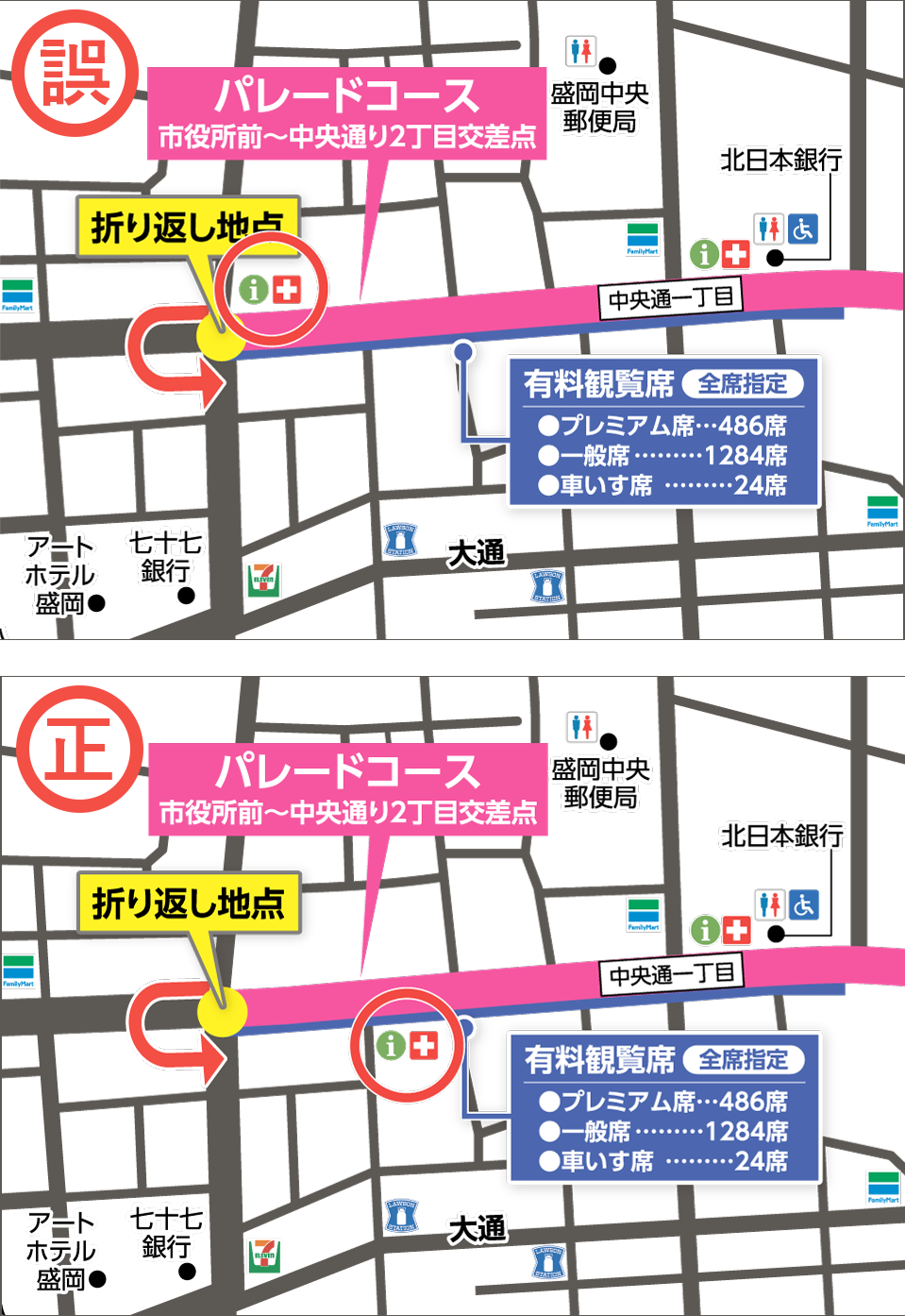 正誤図